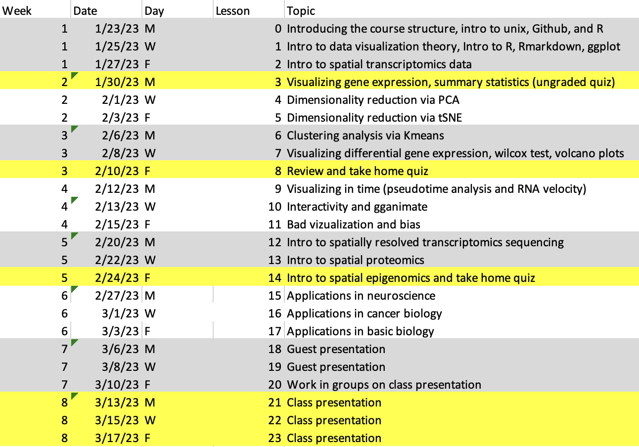 EN.580.428 Genomic Data Visualization course schedule