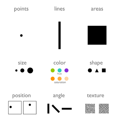 EN.580.428 Genomic Data Visualization data encodings